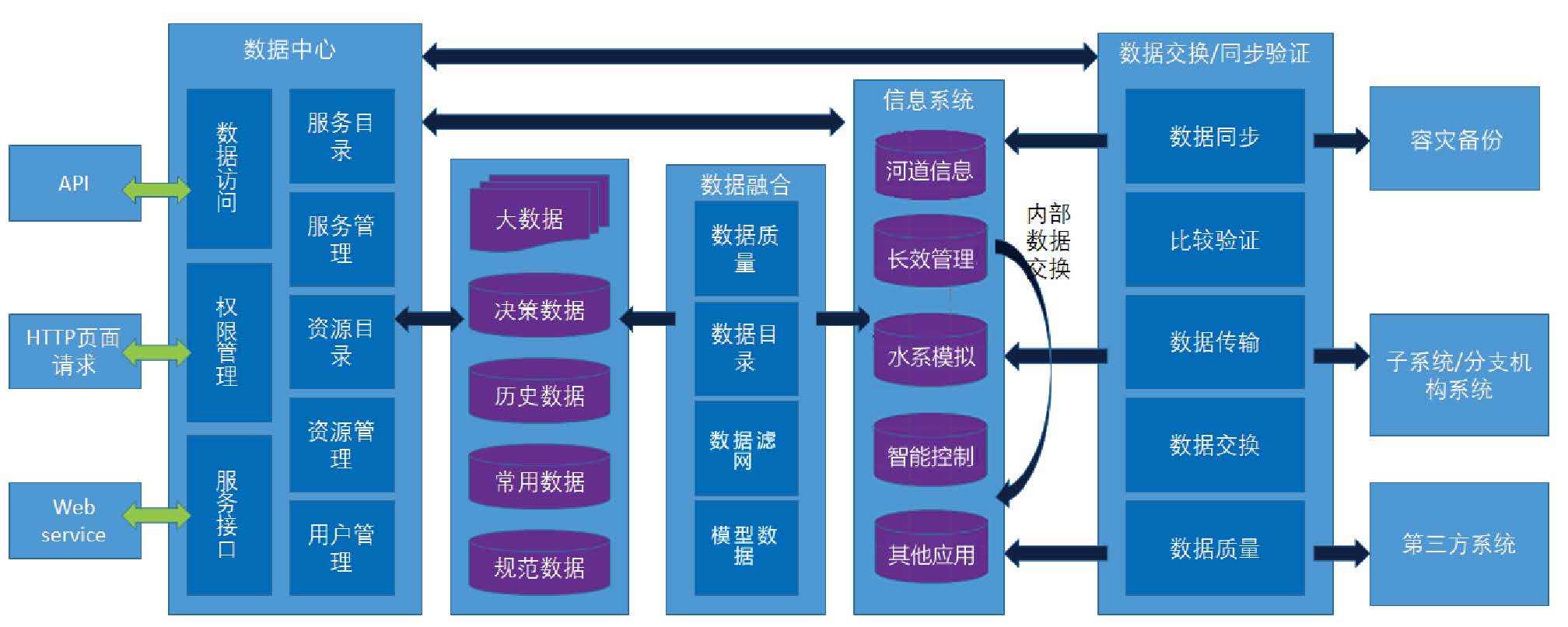 鄉(xiāng)鎮(zhèn)污水處理設備與力鼎廠家的數(shù)據(jù)處理服務
