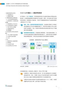 2019年中小學(xué)教育信息化軟件市場研究報(bào)告 教育軟件的研究與開發(fā)
