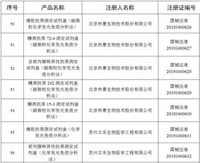 國家藥監局發布關于批準注冊100個醫療器械產品公告 2019年 第76號