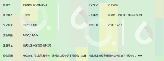 龍門實(shí)業(yè)(集團(tuán))西三街農(nóng)副水產(chǎn)品市場(chǎng)