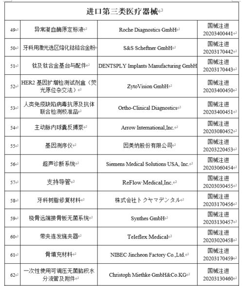 國家藥監(jiān)局披露10月批準(zhǔn)注冊73個醫(yī)療器械產(chǎn)品 涉及西門子 飛利浦等多家公司