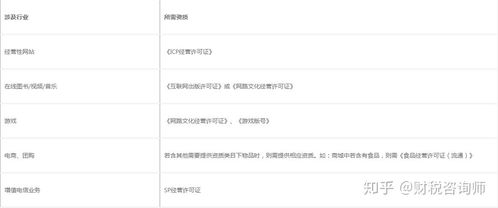 公司注冊下來后,需要做哪些