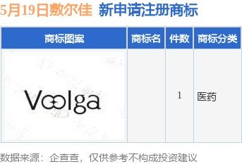敷爾佳新提交1件商標(biāo)注冊(cè)申請(qǐng)