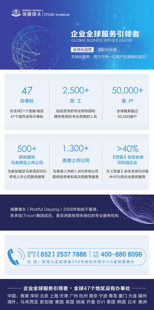 離岸公司不運(yùn)營了,零申報(bào) 注銷或轉(zhuǎn)讓哪個(gè)更好