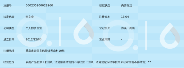 云陽縣永山農(nóng)產(chǎn)品加工廠